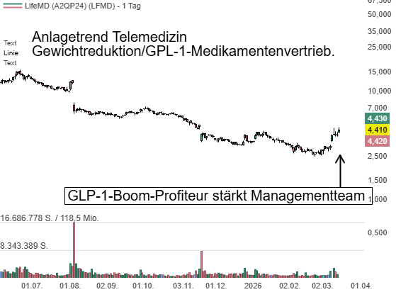 LifeMD