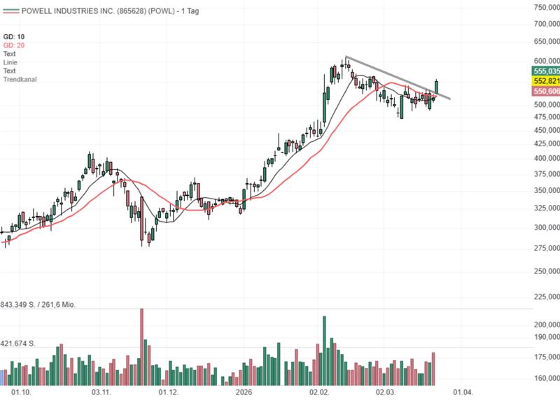 Powell Industries (