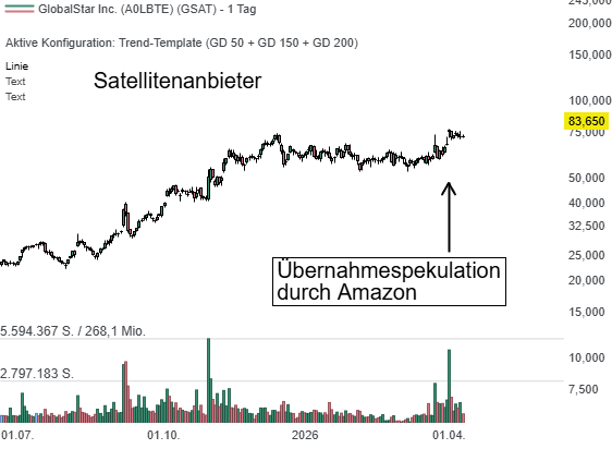 Globalstar