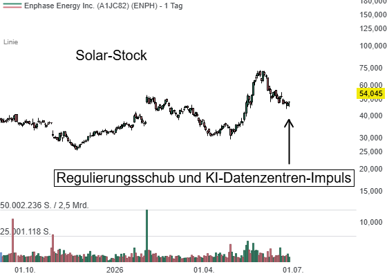 Enphase Energy